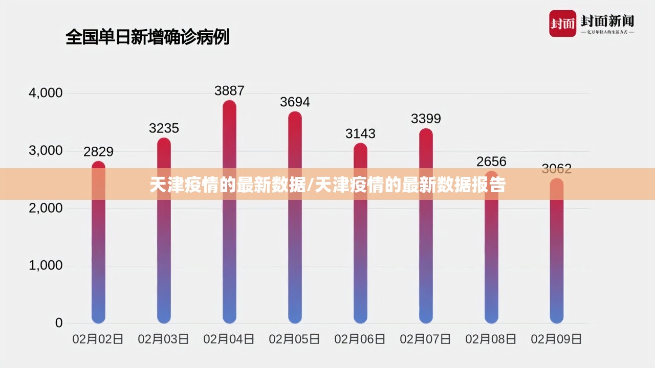 天津疫情的最新数据/天津疫情的最新数据报告 天津疫情的最新数据/天津疫情的最新数据报告