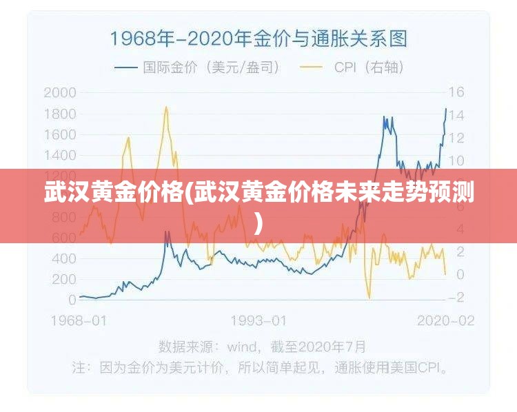 武汉黄金价格(武汉黄金价格未来走势预测) 武汉黄金价格(武汉黄金价格未来走势预测)