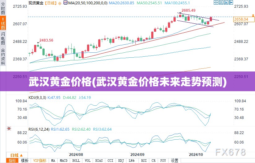 武汉黄金价格(武汉黄金价格未来走势预测) 武汉黄金价格(武汉黄金价格未来走势预测)