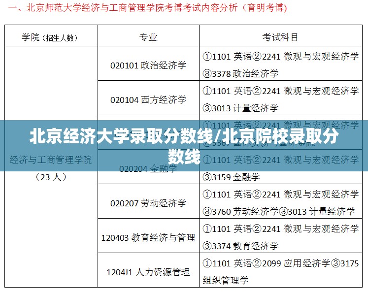 北京经济大学录取分数线/北京院校录取分数线 北京经济大学录取分数线/北京院校录取分数线