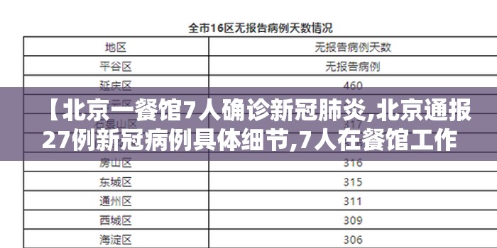 【北京一餐馆7人确诊新冠肺炎,北京通报27例新冠病例具体细节,7人在餐馆工作】