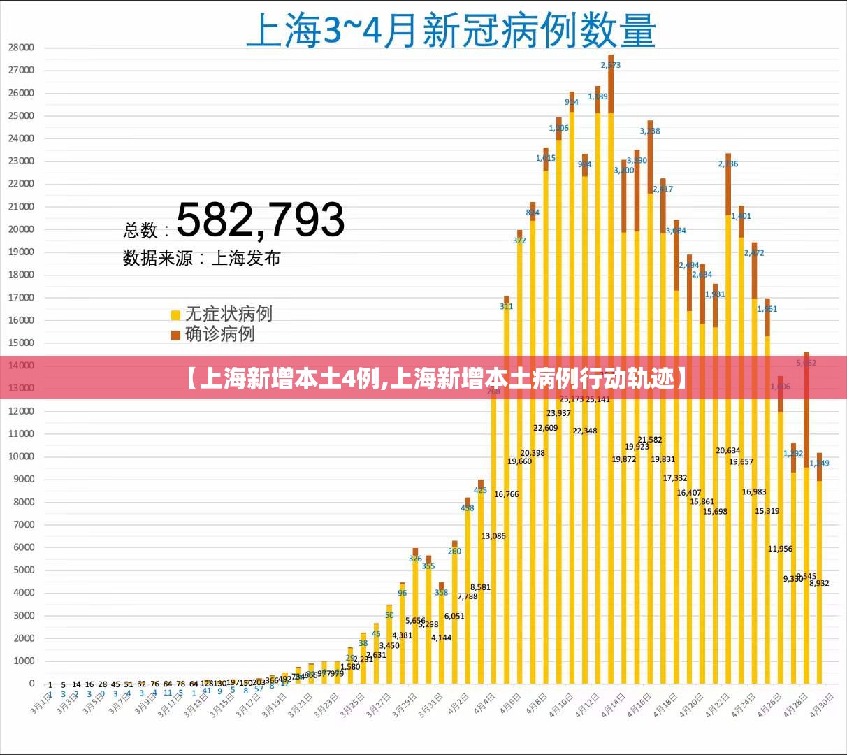【上海新增本土4例,上海新增本土病例行动轨迹】
