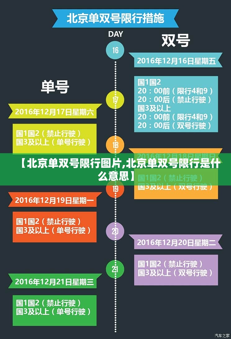 【北京单双号限行图片,北京单双号限行是什么意思】