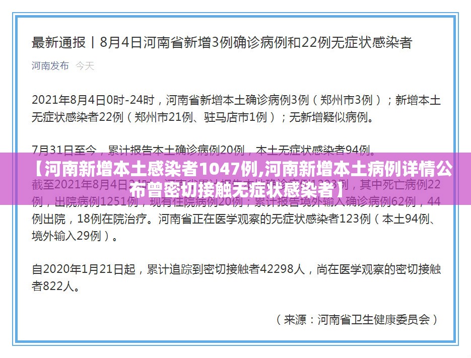 【河南新增本土感染者1047例,河南新增本土病例详情公布曾密切接触无症状感染者】 【河南新增本土感染者1047例,河南新增本土病例详情公布曾密切接触无症状感染者】