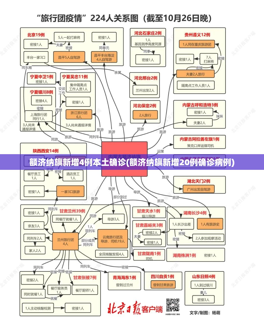 额济纳旗新增4例本土确诊(额济纳旗新增20例确诊病例) 额济纳旗新增4例本土确诊(额济纳旗新增20例确诊病例)