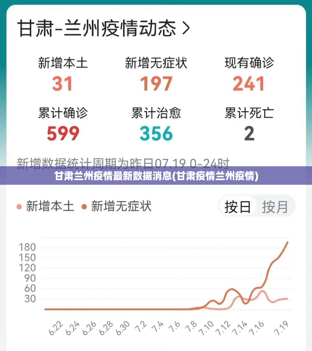 甘肃兰州疫情最新数据消息(甘肃疫情兰州疫情) 甘肃兰州疫情最新数据消息(甘肃疫情兰州疫情)