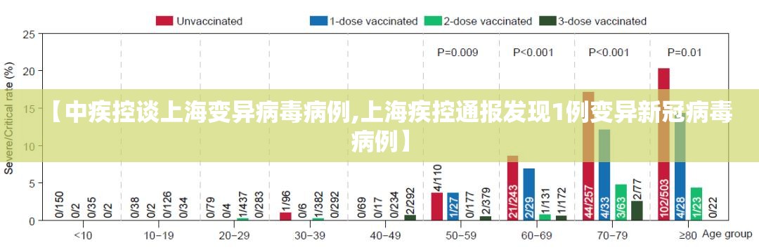【中疾控谈上海变异病毒病例,上海疾控通报发现1例变异新冠病毒病例】