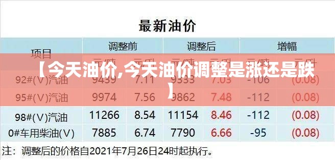 【今天油价,今天油价调整是涨还是跌】 【今天油价,今天油价调整是涨还是跌】