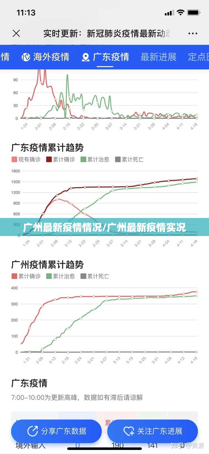 广州最新疫情情况/广州最新疫情实况