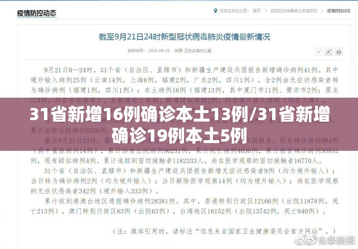 31省新增16例确诊本土13例/31省新增确诊19例本土5例 31省新增16例确诊本土13例/31省新增确诊19例本土5例