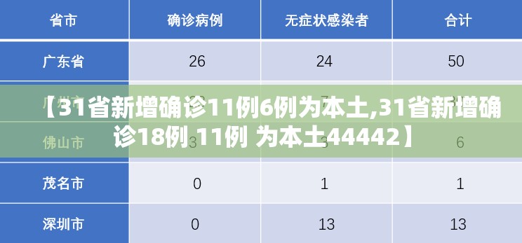 【31省新增确诊11例6例为本土,31省新增确诊18例 11例 为本土44442】