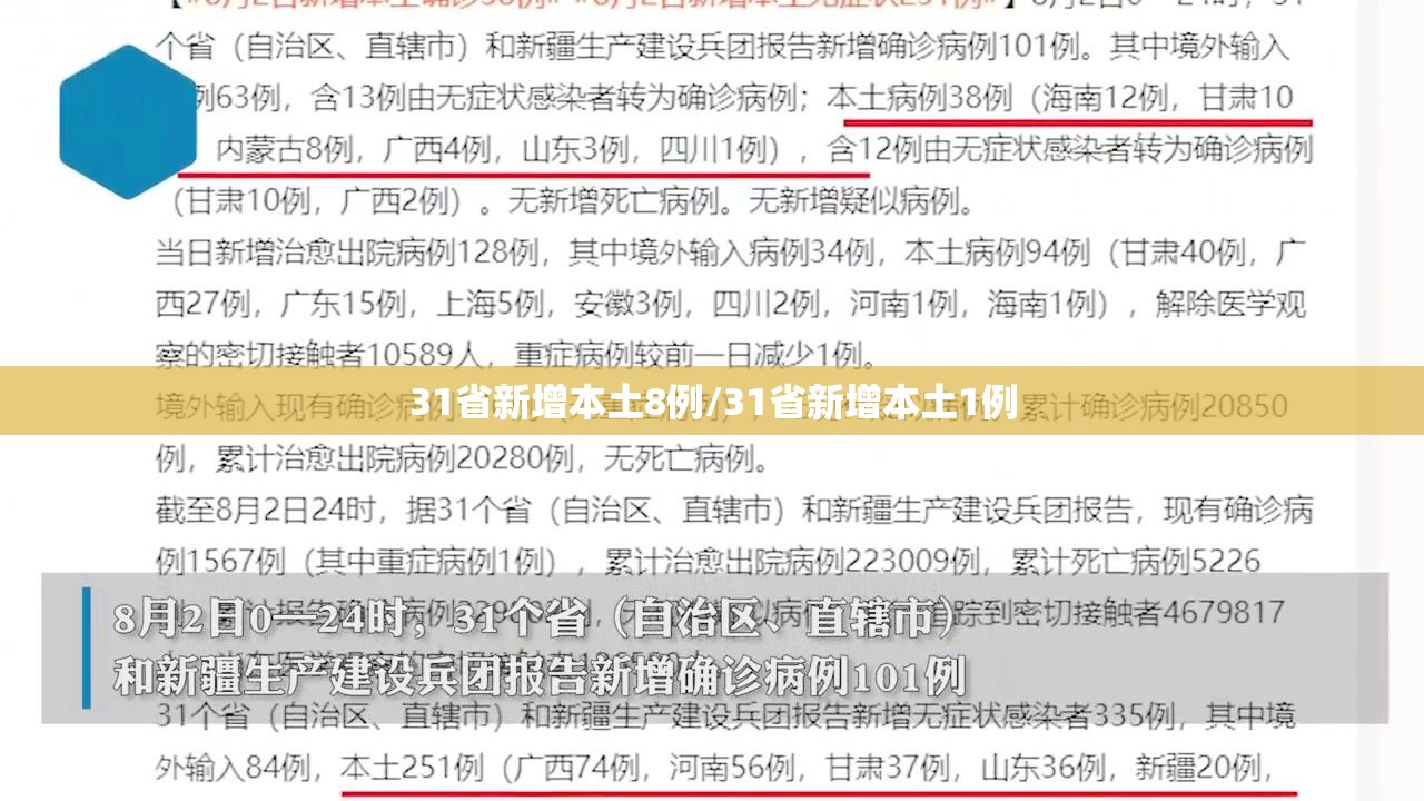 31省新增本土8例/31省新增本土1例 31省新增本土8例/31省新增本土1例
