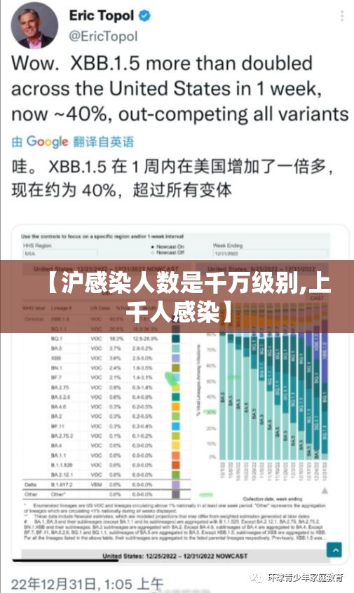 【沪感染人数是千万级别,上千人感染】