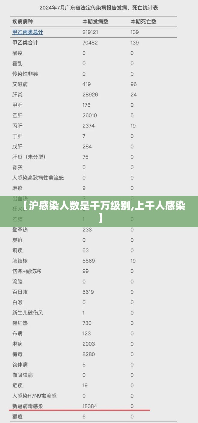 【沪感染人数是千万级别,上千人感染】