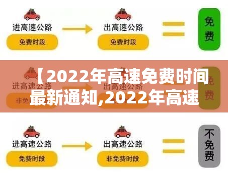 【2022年高速免费时间最新通知,2022年高速免费时间几天】 【2022年高速免费时间最新通知,2022年高速免费时间几天】