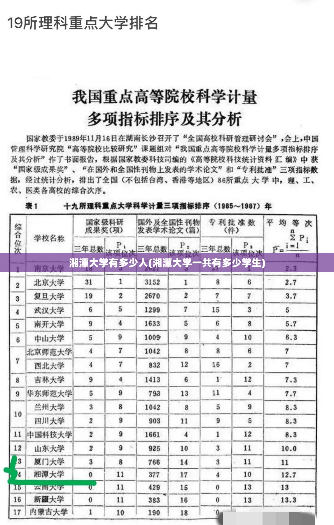 湘潭大学有多少人(湘潭大学一共有多少学生) 湘潭大学有多少人(湘潭大学一共有多少学生)