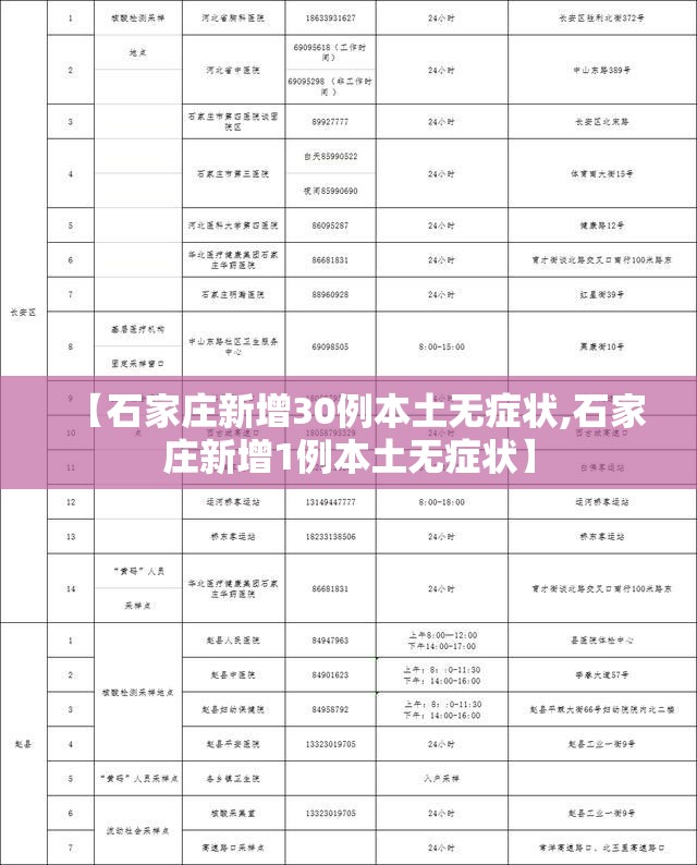 【石家庄新增30例本土无症状,石家庄新增1例本土无症状】