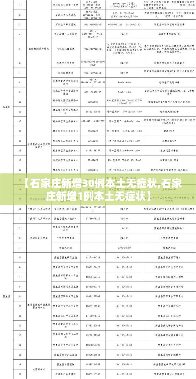 【石家庄新增30例本土无症状,石家庄新增1例本土无症状】