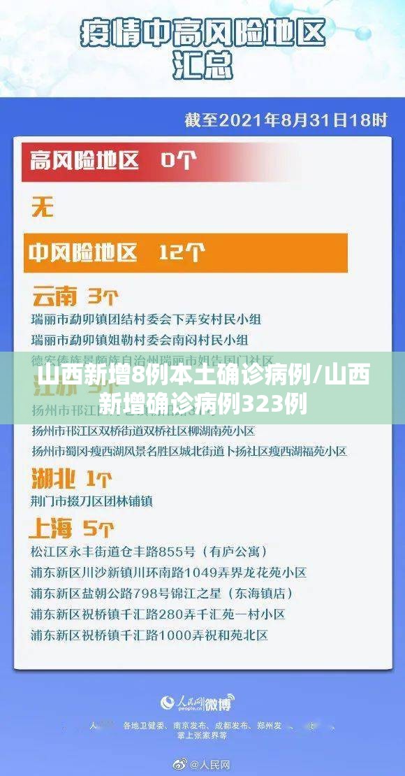 山西新增8例本土确诊病例/山西新增确诊病例323例 山西新增8例本土确诊病例/山西新增确诊病例323例