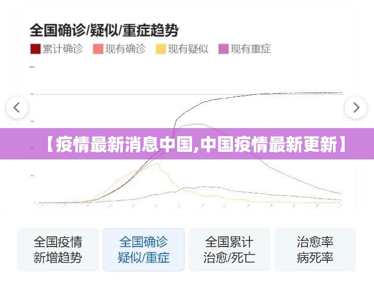【疫情最新消息中国,中国疫情最新更新】 【疫情最新消息中国,中国疫情最新更新】
