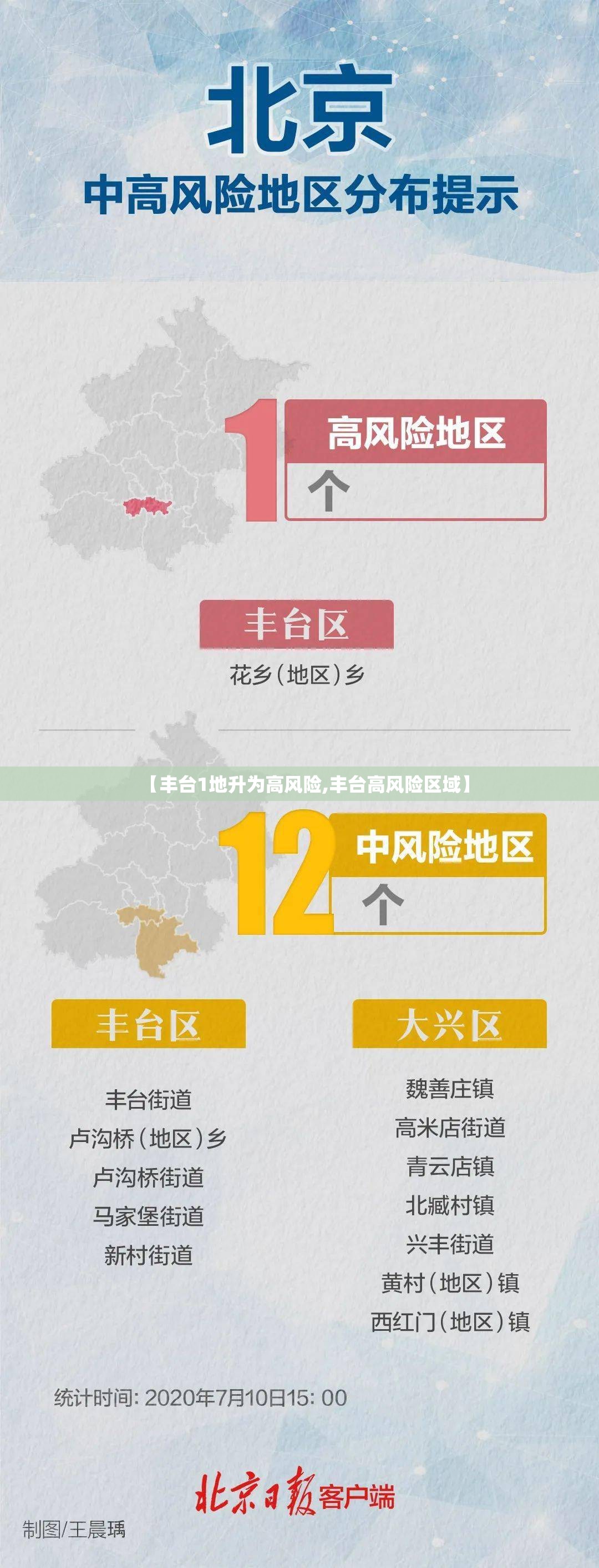 【丰台1地升为高风险,丰台高风险区域】