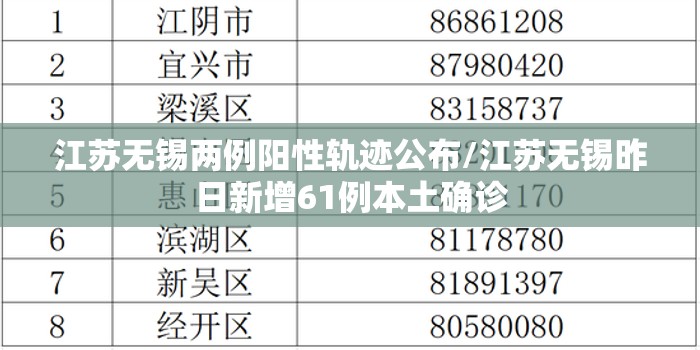 江苏无锡两例阳性轨迹公布/江苏无锡昨日新增61例本土确诊 江苏无锡两例阳性轨迹公布/江苏无锡昨日新增61例本土确诊