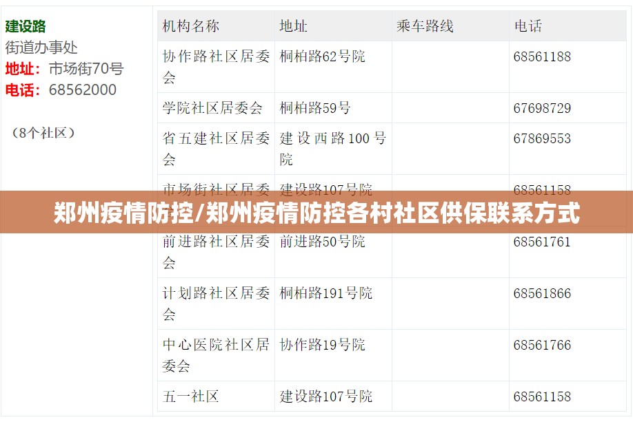 郑州疫情防控/郑州疫情防控各村社区供保联系方式