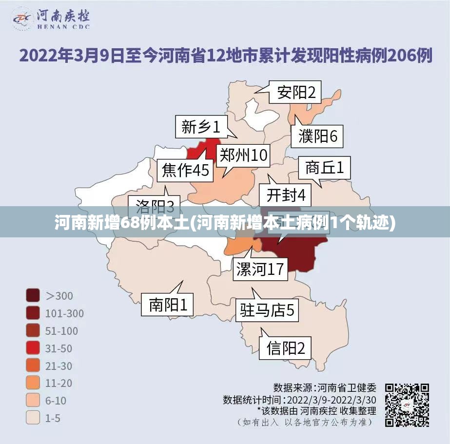 河南新增68例本土(河南新增本土病例1个轨迹) 河南新增68例本土(河南新增本土病例1个轨迹)