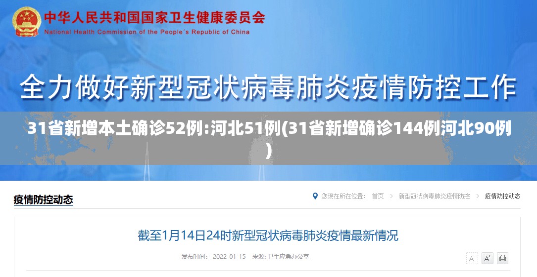 31省新增本土确诊52例:河北51例(31省新增确诊144例河北90例) 31省新增本土确诊52例:河北51例(31省新增确诊144例河北90例)