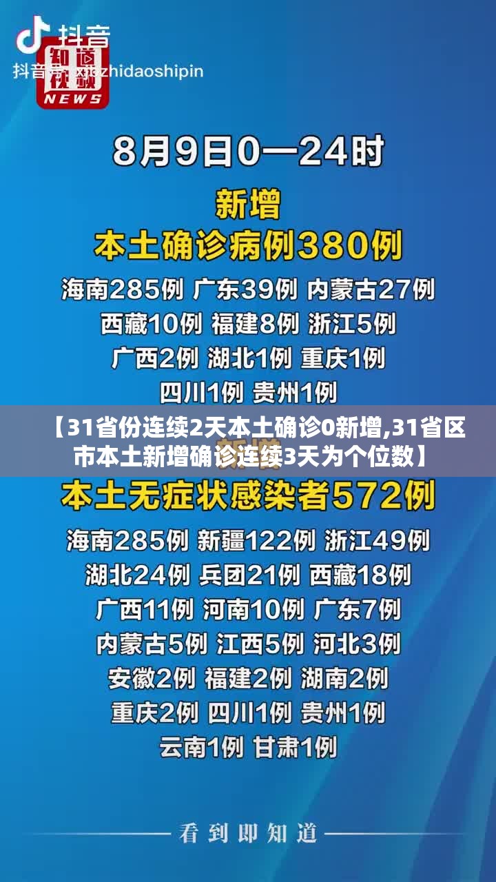 【31省份连续2天本土确诊0新增,31省区市本土新增确诊连续3天为个位数】 【31省份连续2天本土确诊0新增,31省区市本土新增确诊连续3天为个位数】