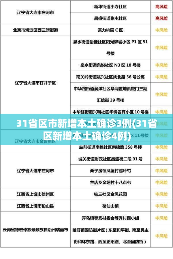 31省区市新增本土确诊3例(31省区新增本土确诊4例) 31省区市新增本土确诊3例(31省区新增本土确诊4例)