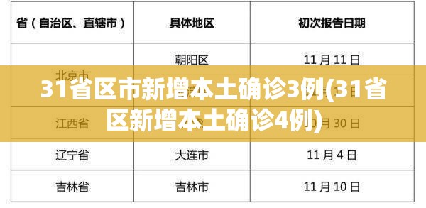 31省区市新增本土确诊3例(31省区新增本土确诊4例) 31省区市新增本土确诊3例(31省区新增本土确诊4例)