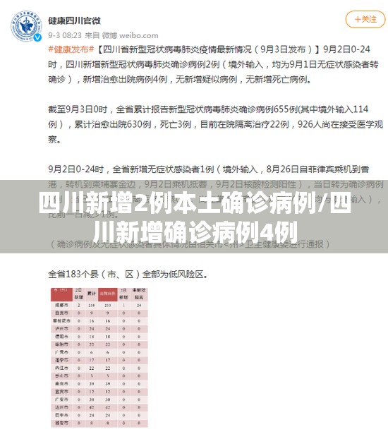 四川新增2例本土确诊病例/四川新增确诊病例4例 四川新增2例本土确诊病例/四川新增确诊病例4例
