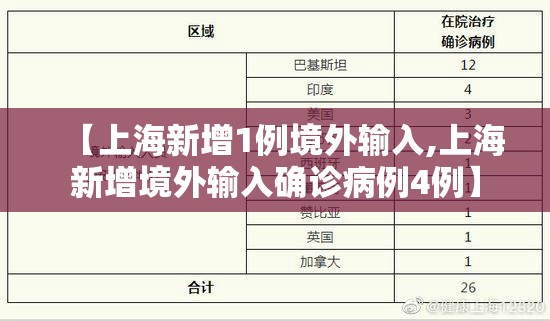 【上海新增1例境外输入,上海新增境外输入确诊病例4例】 【上海新增1例境外输入,上海新增境外输入确诊病例4例】