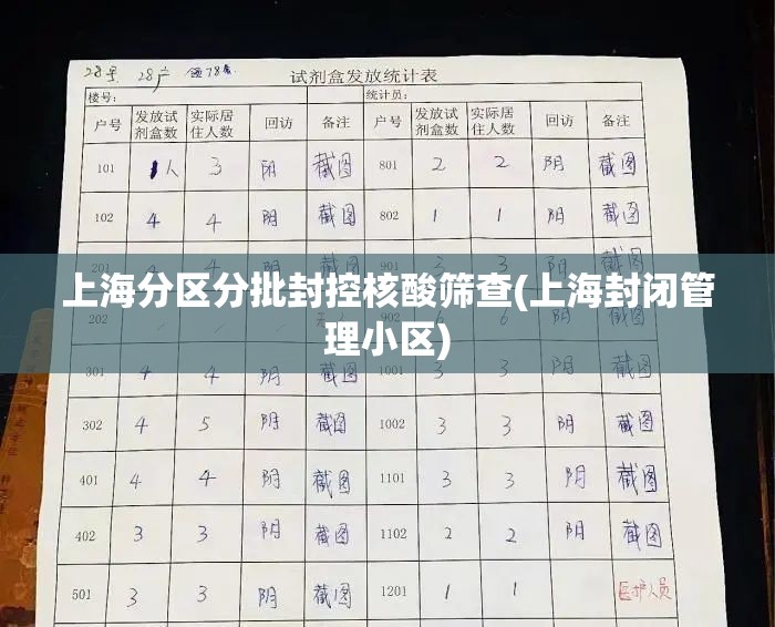上海分区分批封控核酸筛查(上海封闭管理小区) 上海分区分批封控核酸筛查(上海封闭管理小区)