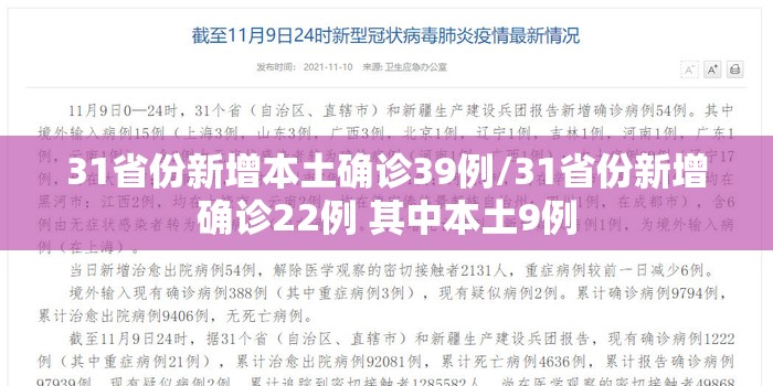 31省份新增本土确诊39例/31省份新增确诊22例 其中本土9例 31省份新增本土确诊39例/31省份新增确诊22例 其中本土9例
