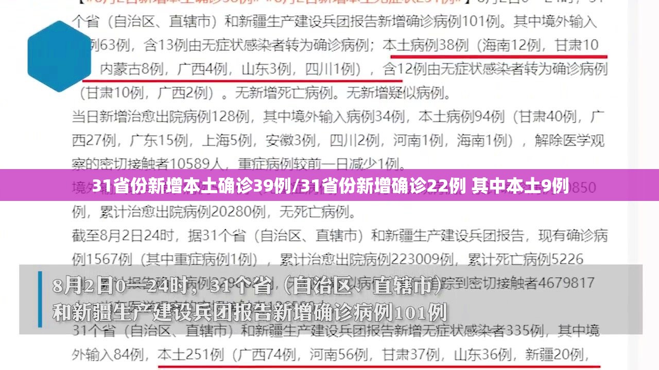 31省份新增本土确诊39例/31省份新增确诊22例 其中本土9例
