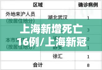 上海新增死亡16例/上海新冠死亡病例详情 上海新增死亡16例/上海新冠死亡病例详情