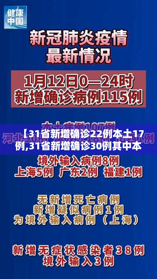 【31省新增确诊22例本土17例,31省新增确诊30例其中本土8例】 【31省新增确诊22例本土17例,31省新增确诊30例其中本土8例】