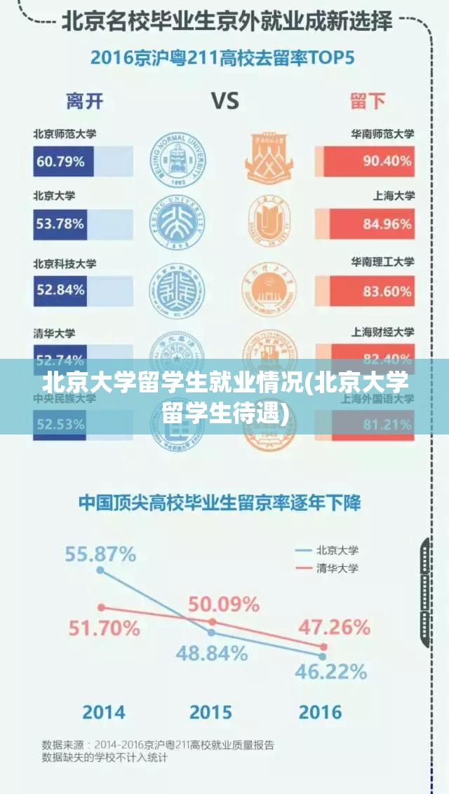 北京大学留学生就业情况(北京大学留学生待遇) 北京大学留学生就业情况(北京大学留学生待遇)