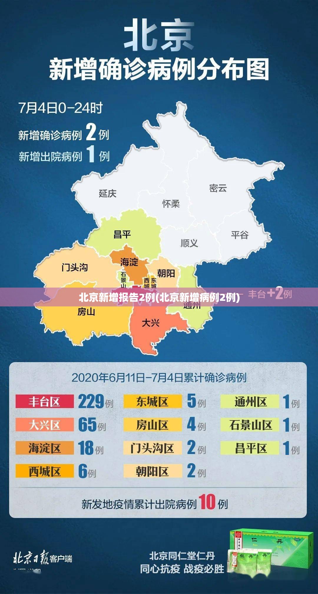 北京新增报告2例(北京新增病例2例)