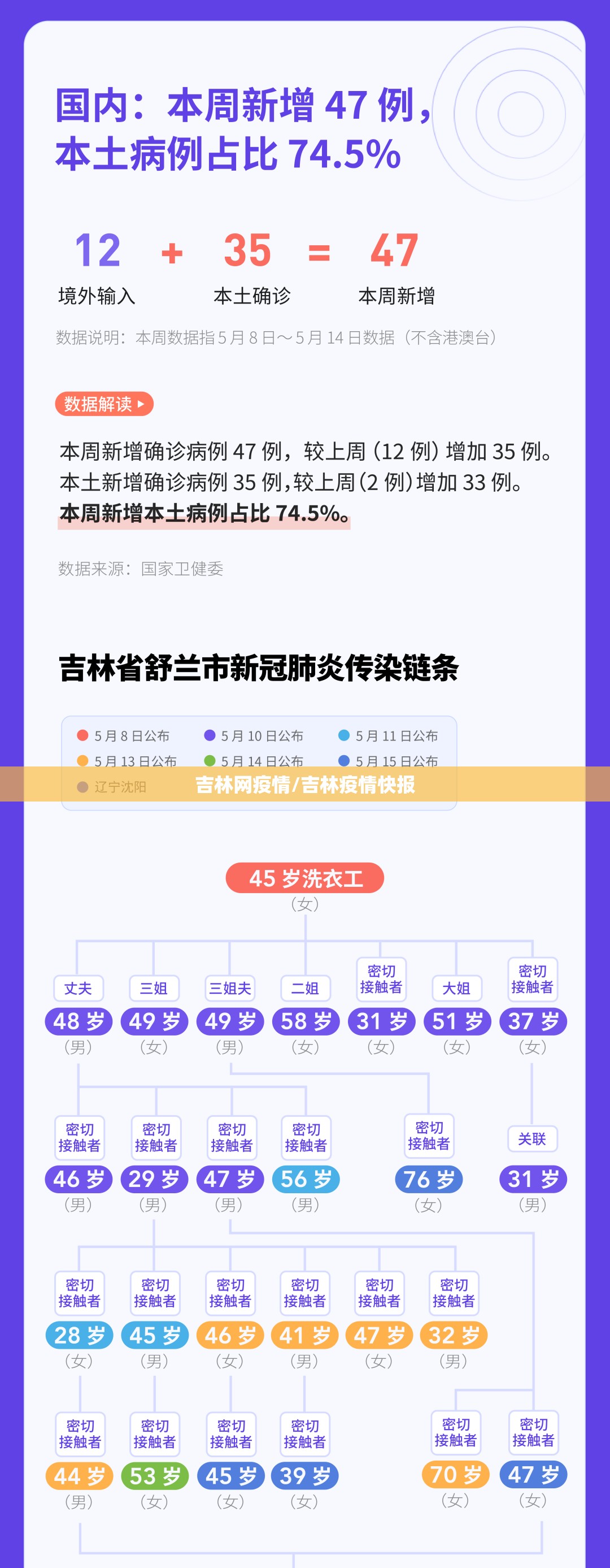 吉林网疫情/吉林疫情快报 吉林网疫情/吉林疫情快报