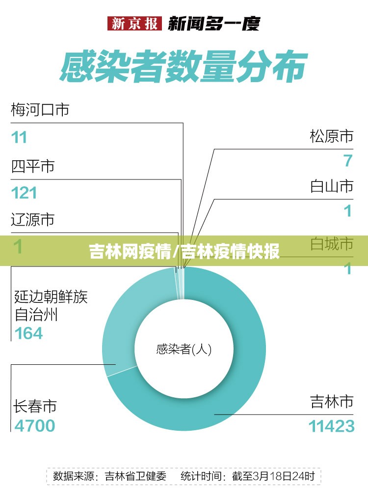 吉林网疫情/吉林疫情快报