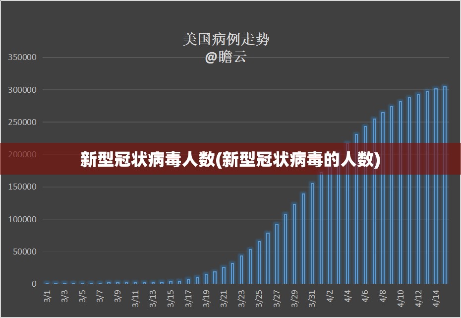 新型冠状病毒人数(新型冠状病毒的人数) 新型冠状病毒人数(新型冠状病毒的人数)