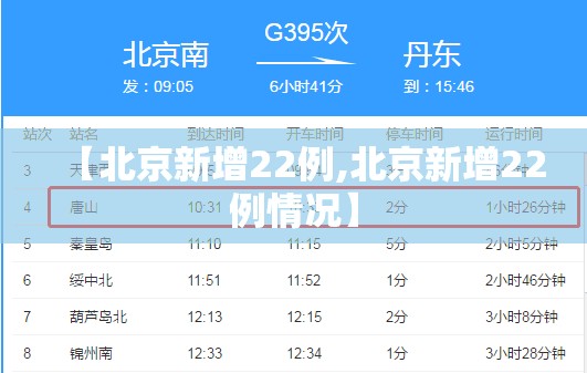 【北京新增22例,北京新增22例情况】 【北京新增22例,北京新增22例情况】