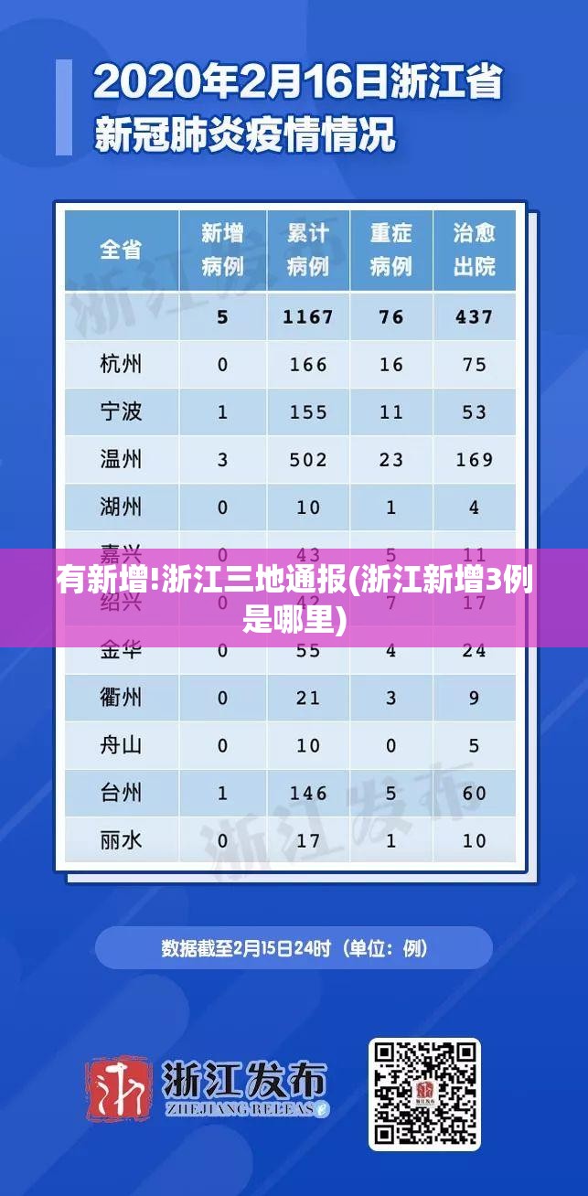 有新增!浙江三地通报(浙江新增3例是哪里) 有新增!浙江三地通报(浙江新增3例是哪里)