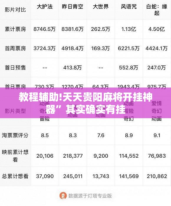 教程辅助!天天贵阳麻将开挂神器”其实确实有挂