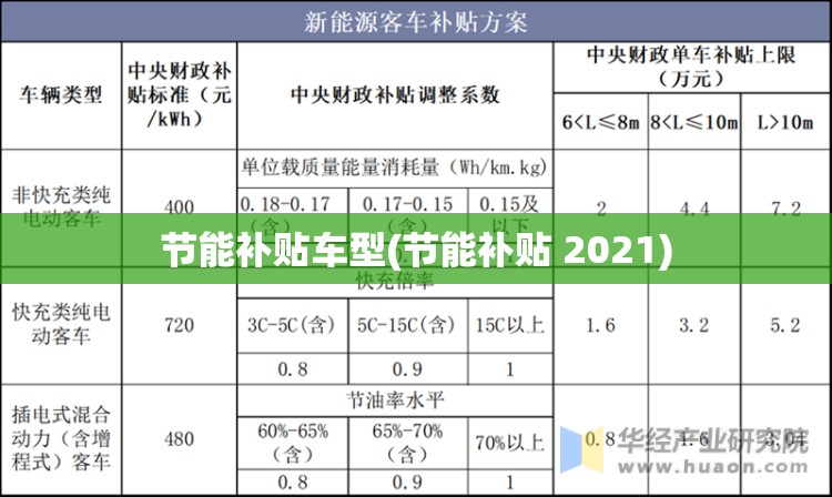 节能补贴车型(节能补贴 2021) 节能补贴车型(节能补贴 2021)