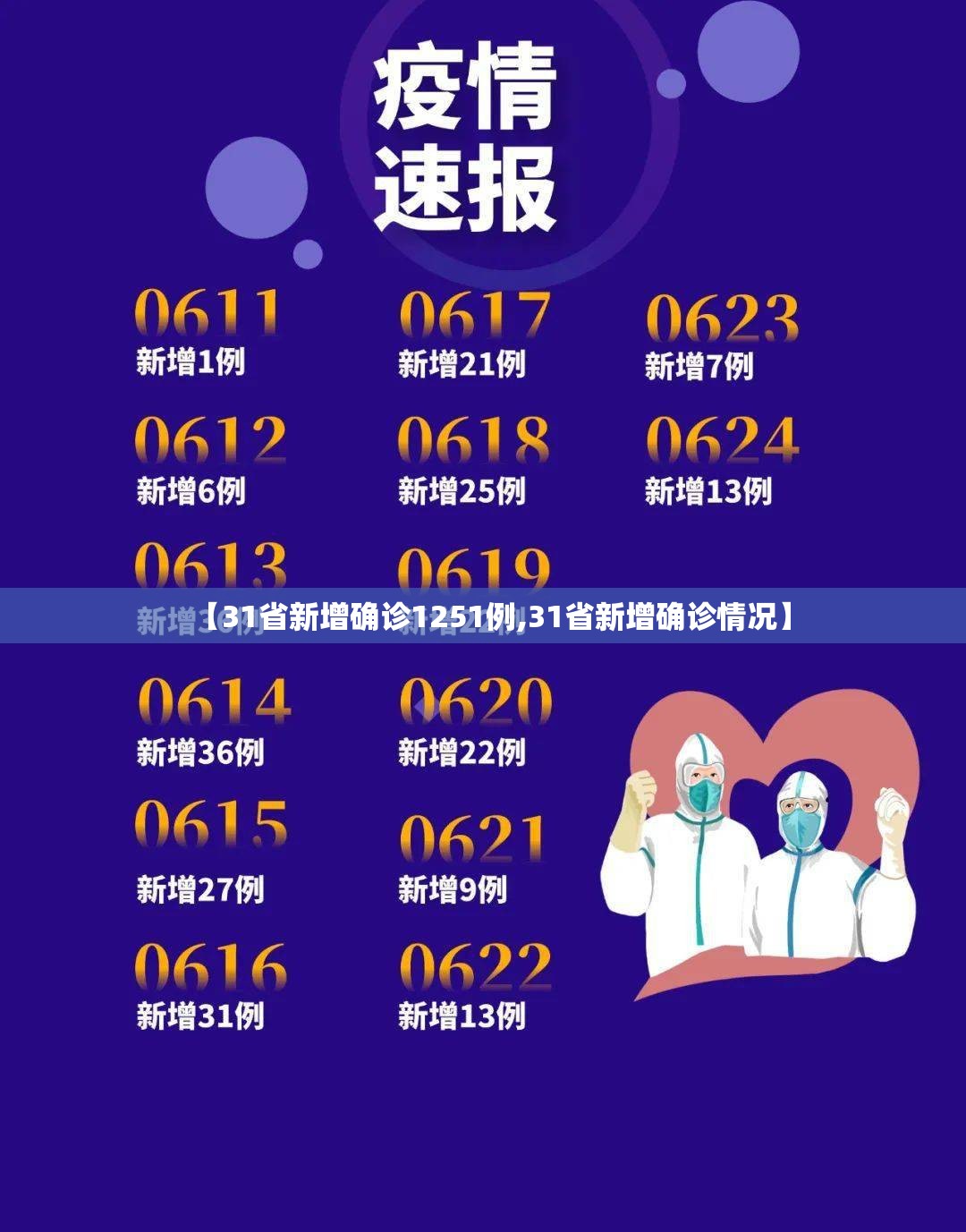 【31省新增确诊1251例,31省新增确诊情况】 【31省新增确诊1251例,31省新增确诊情况】