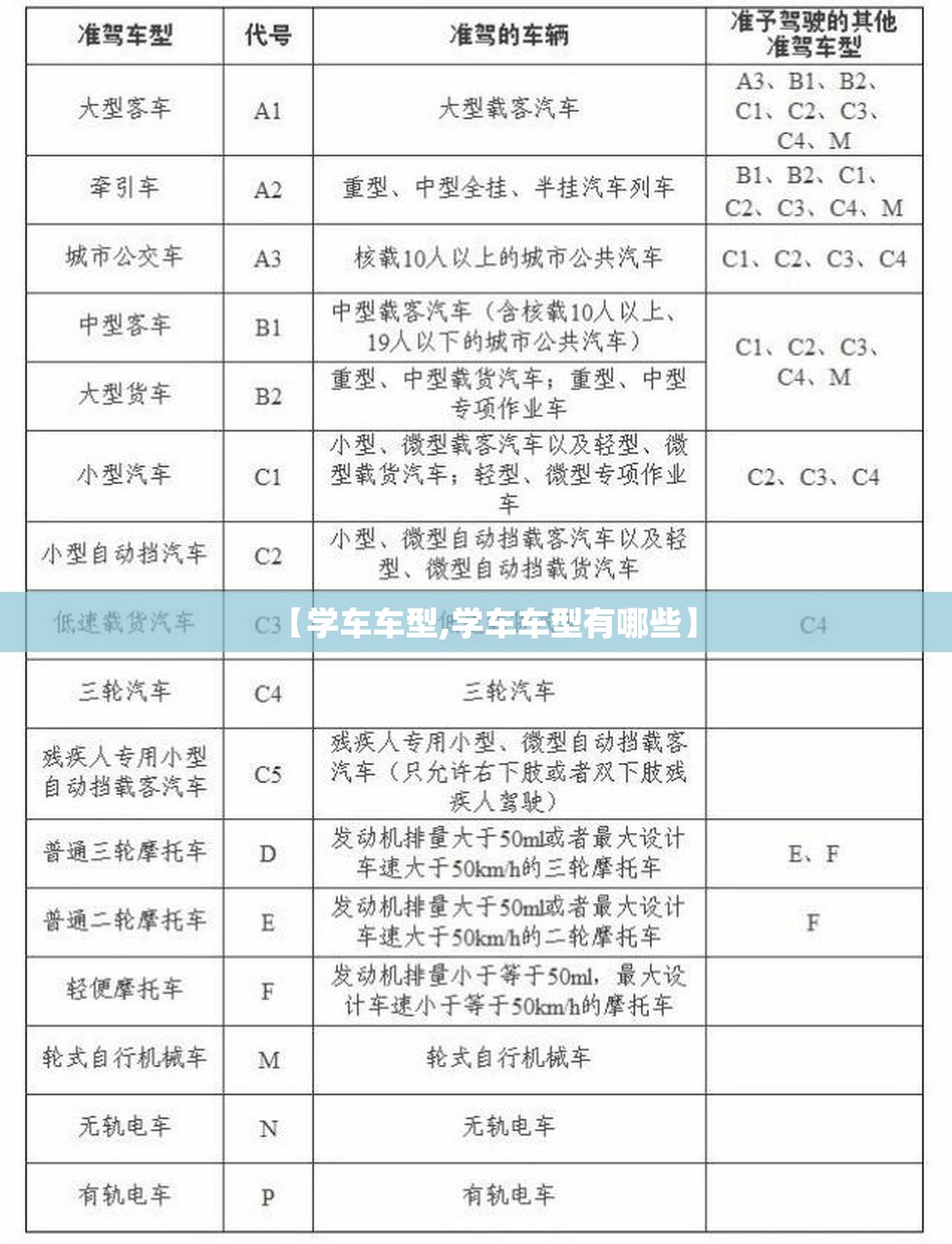 【学车车型,学车车型有哪些】 【学车车型,学车车型有哪些】